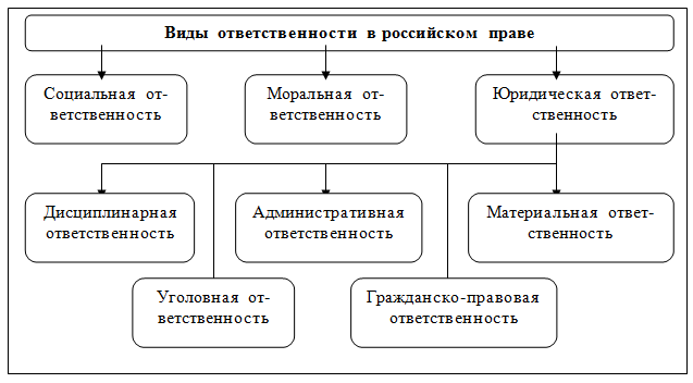Дисциплинарная И Материальная Ответственность xyprikaz